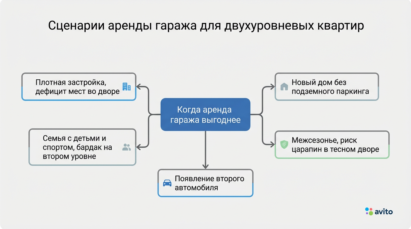 снять гараж